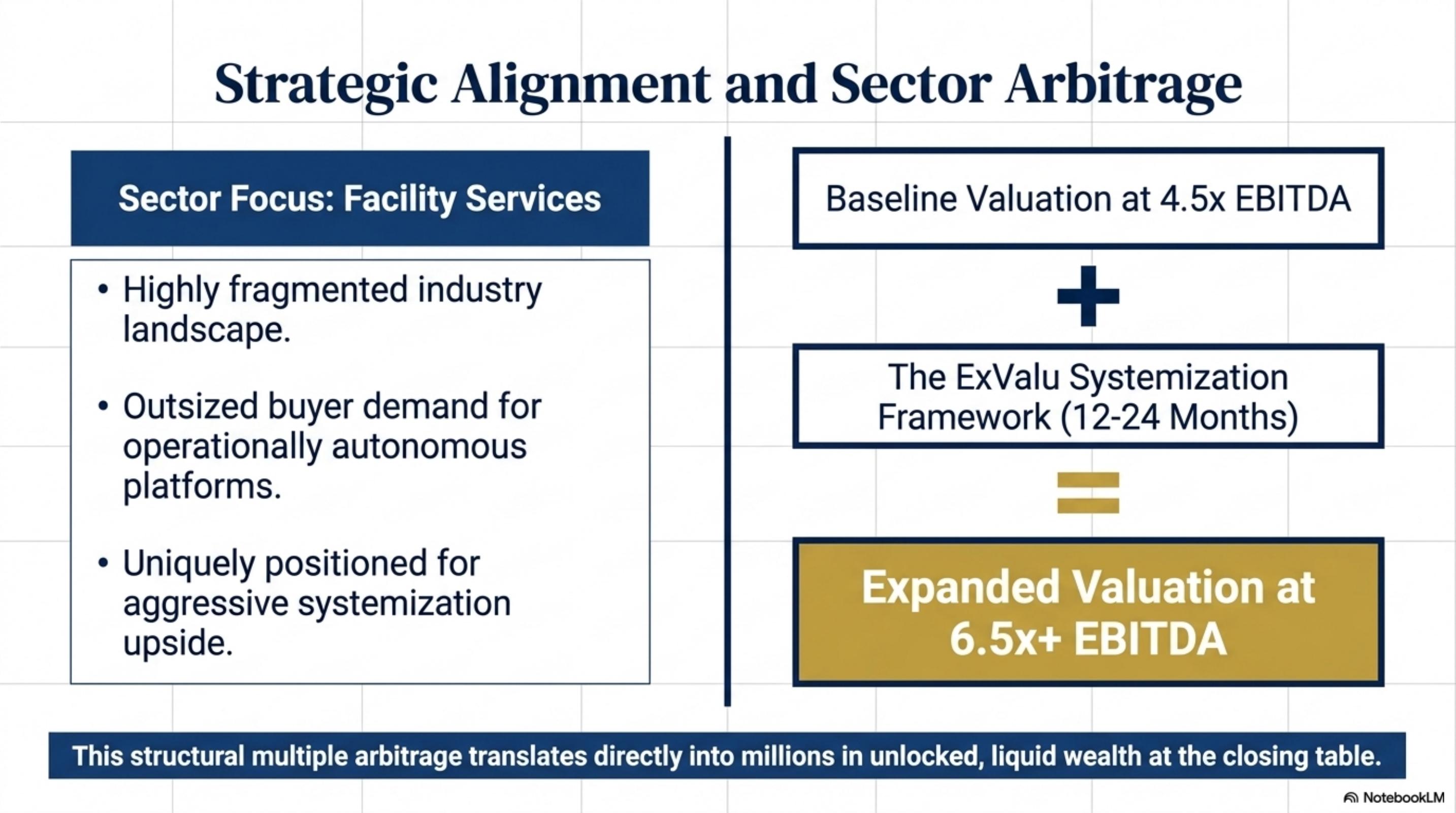 Strategic Alignment and Sector Arbitrage Strategic Alignment and Sector Arbitrage