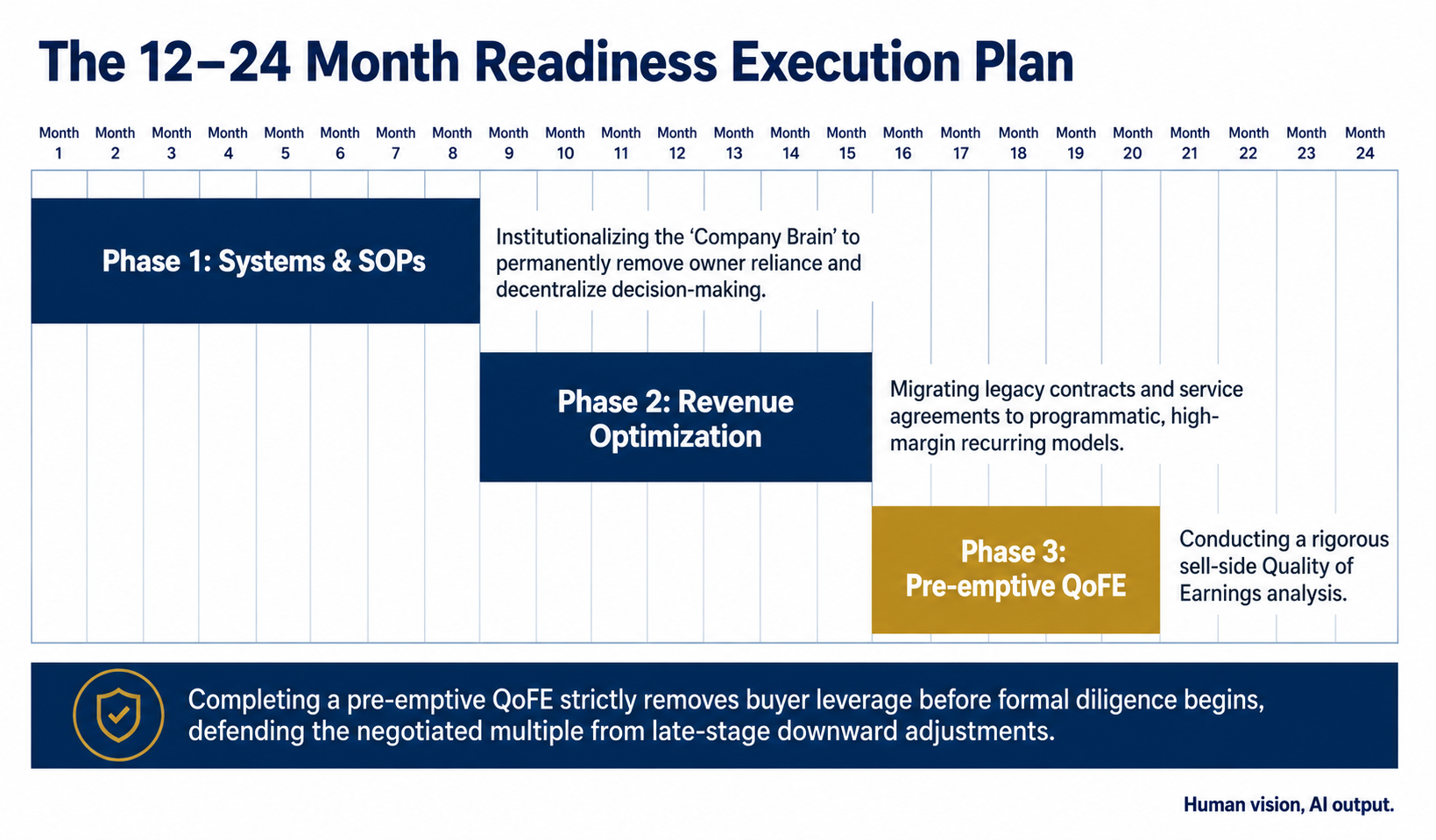 Execution Plan Execution Plan
