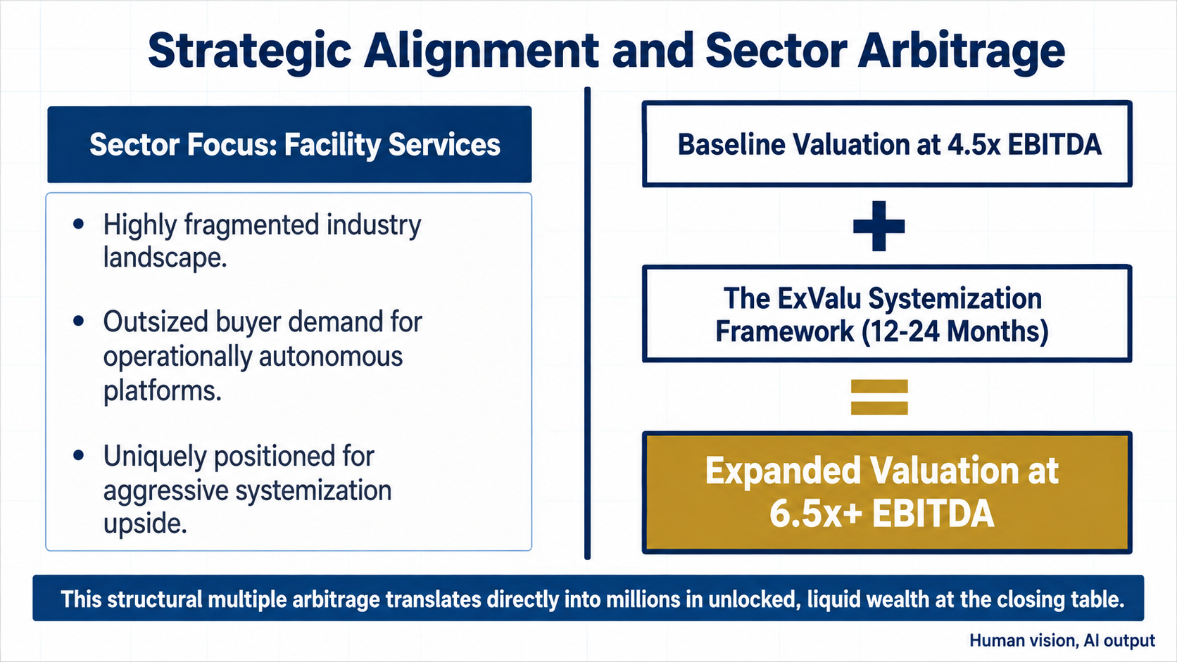 Strategic Alignment Strategic Alignment