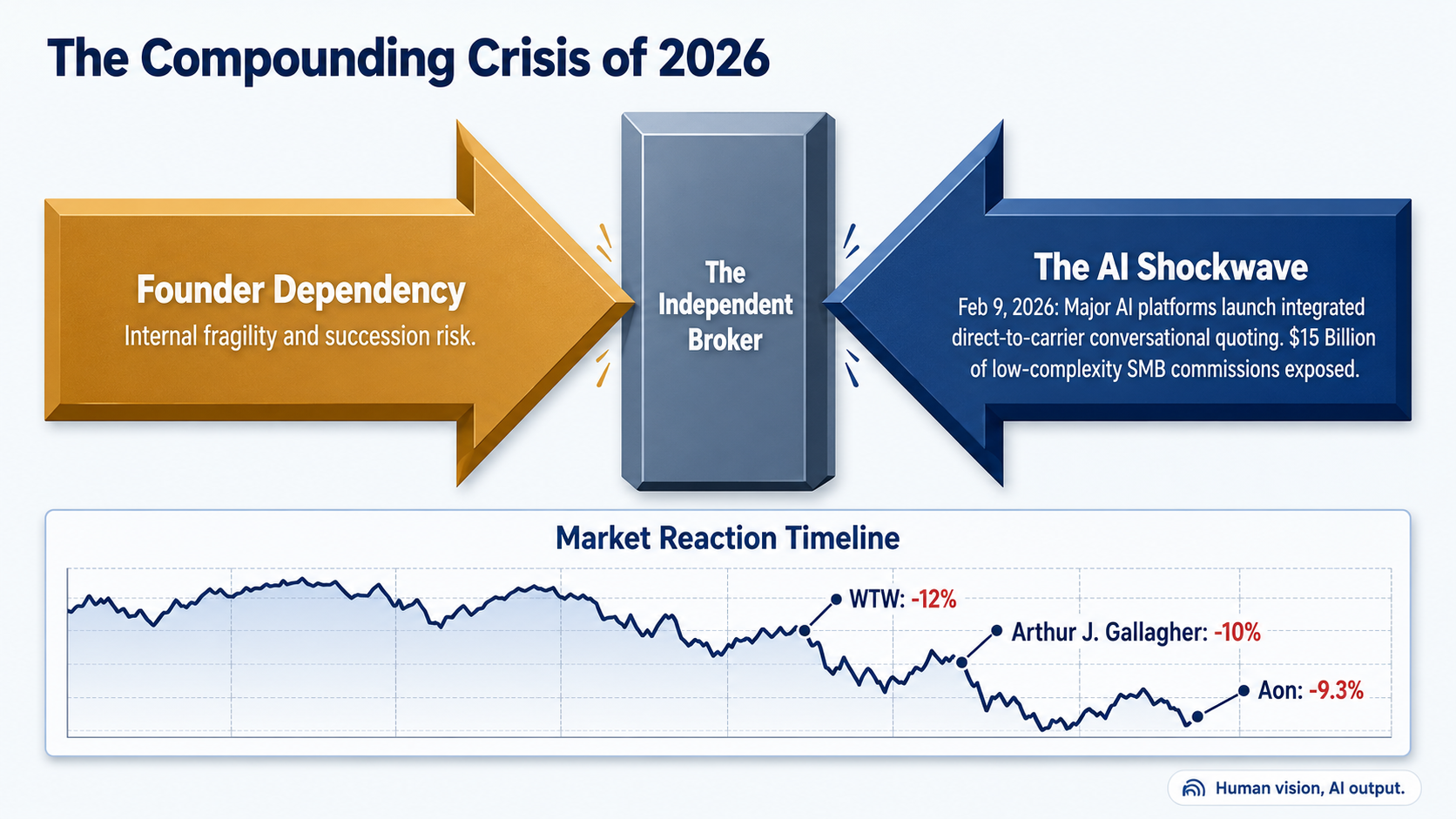  Compounding Crisis