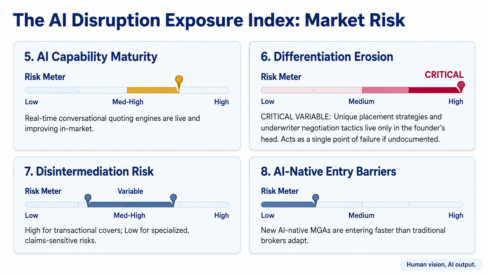 Market Risk