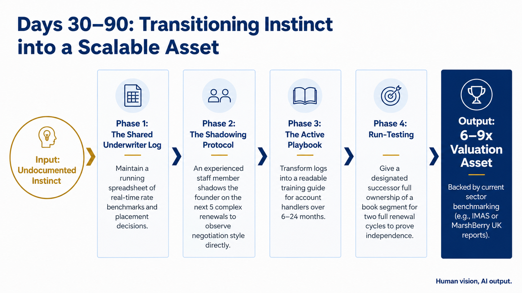 Scalable Asset