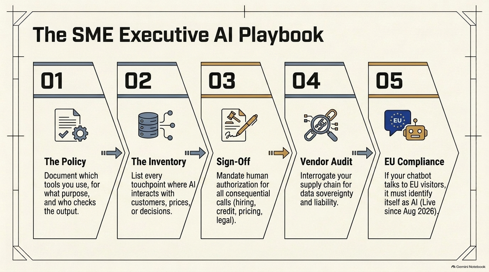 Who's driving AI? Who's driving AI?
