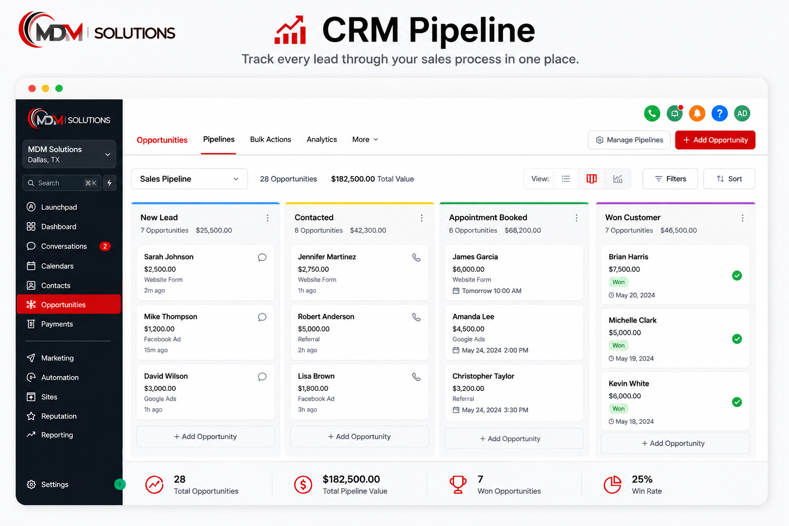CRM Pipeline