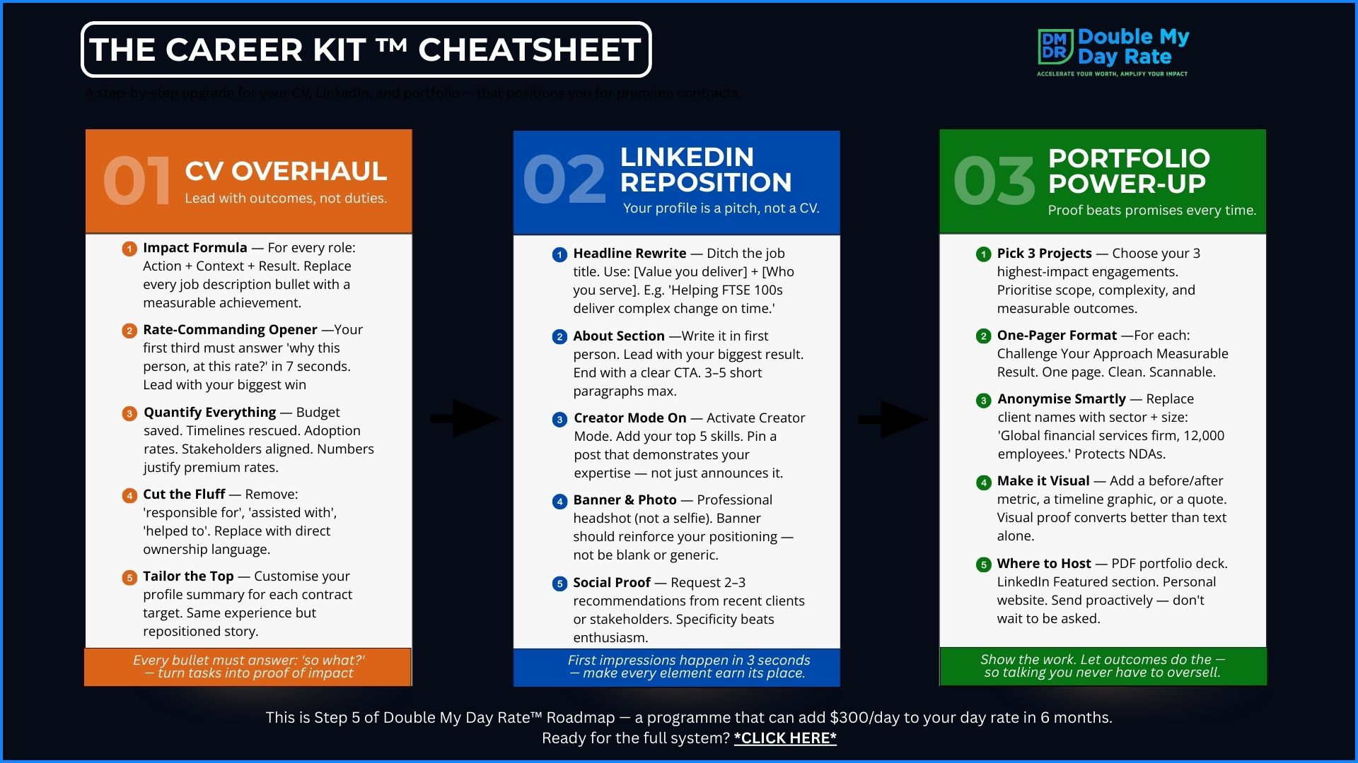The Career Kit CheatSheet Preview