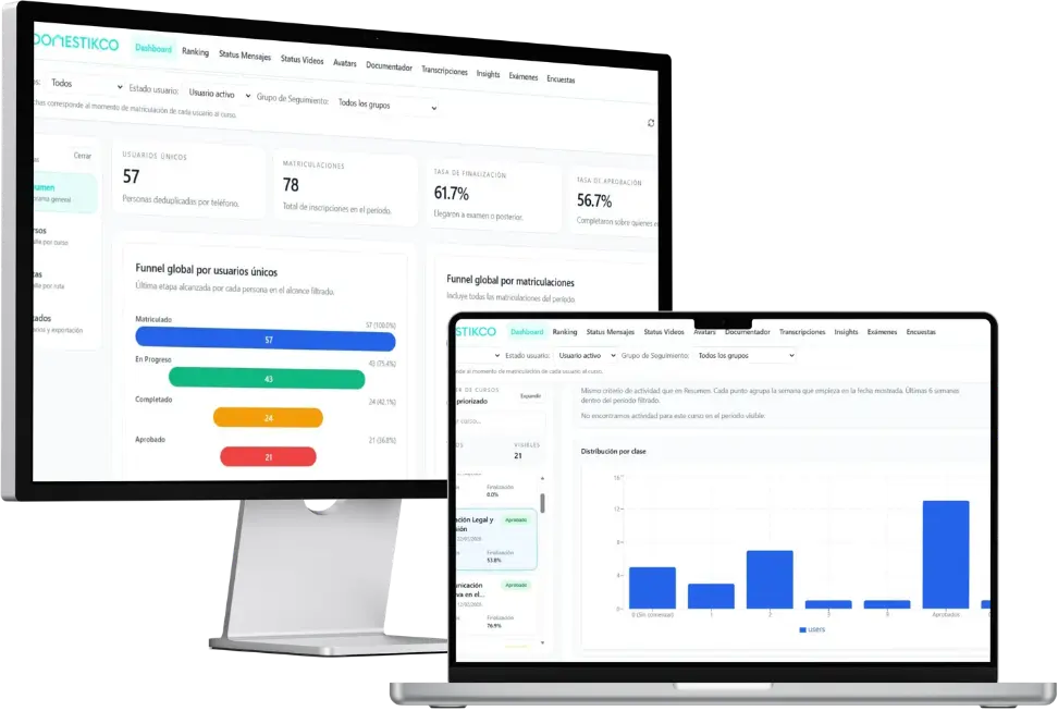 Dashboard de resultados de capacitación empresarial