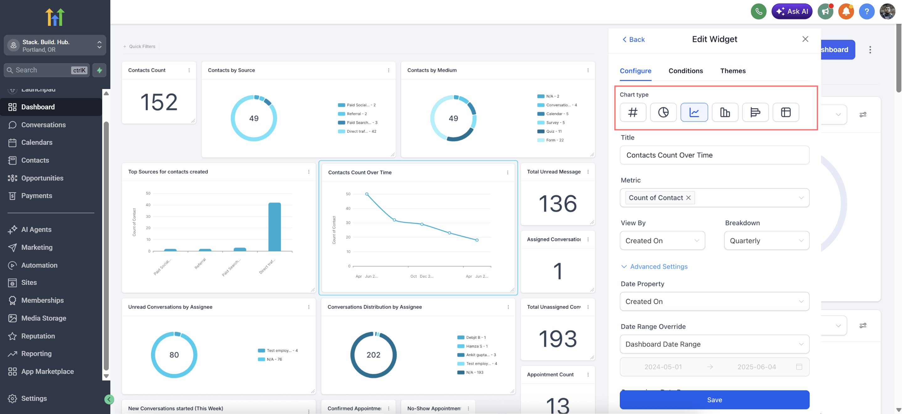 GoHighLevel dashboard overview GoHighLevel dashboard overview