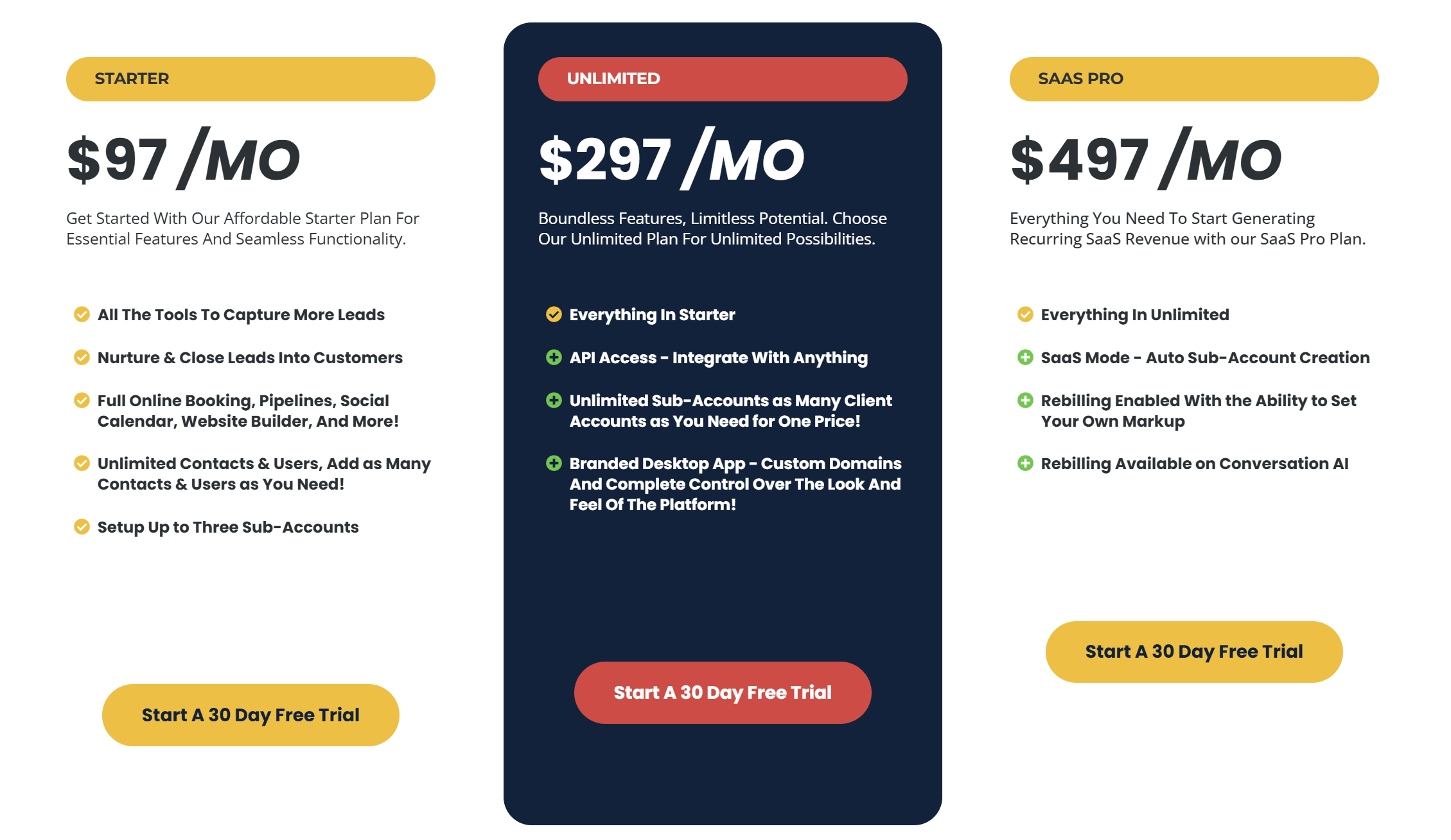 GoHighLevel pricing plans 2026 Starter Unlimited Agency Pro GoHighLevel pricing plans 2026 Starter Unlimited Agency Pro