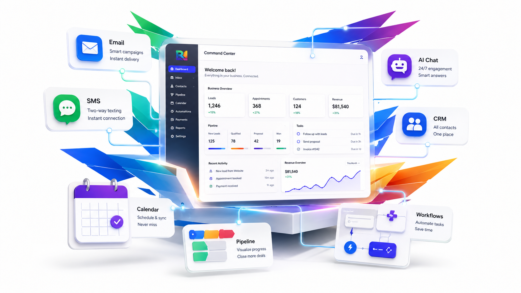 Business command center automation dashboard