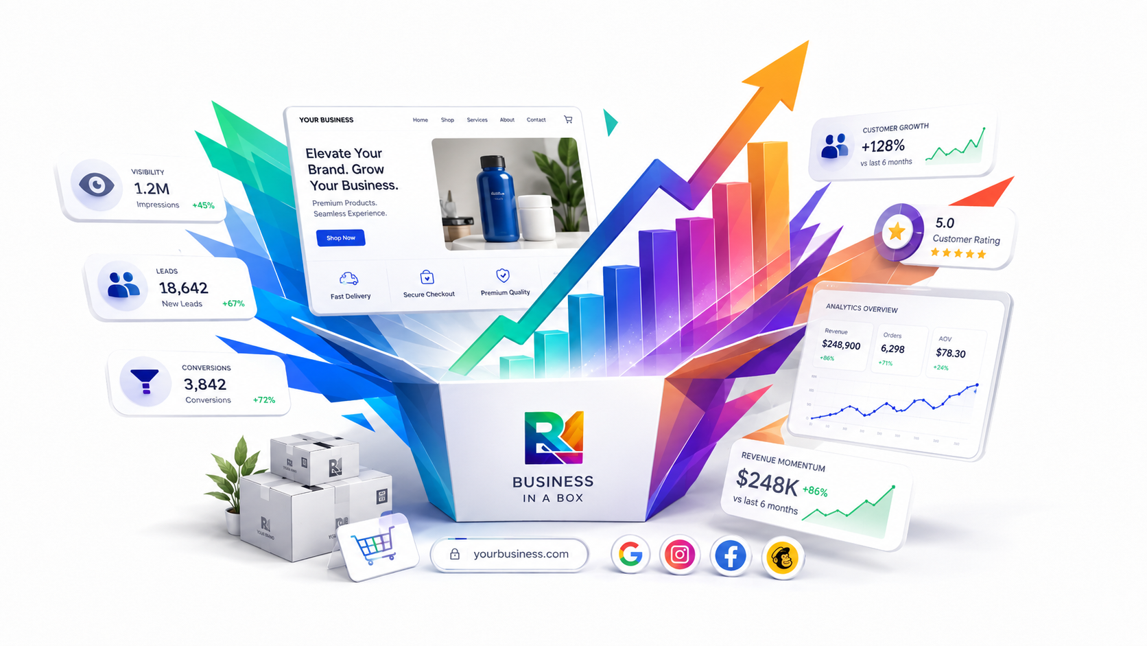 Business growth and digital economy system