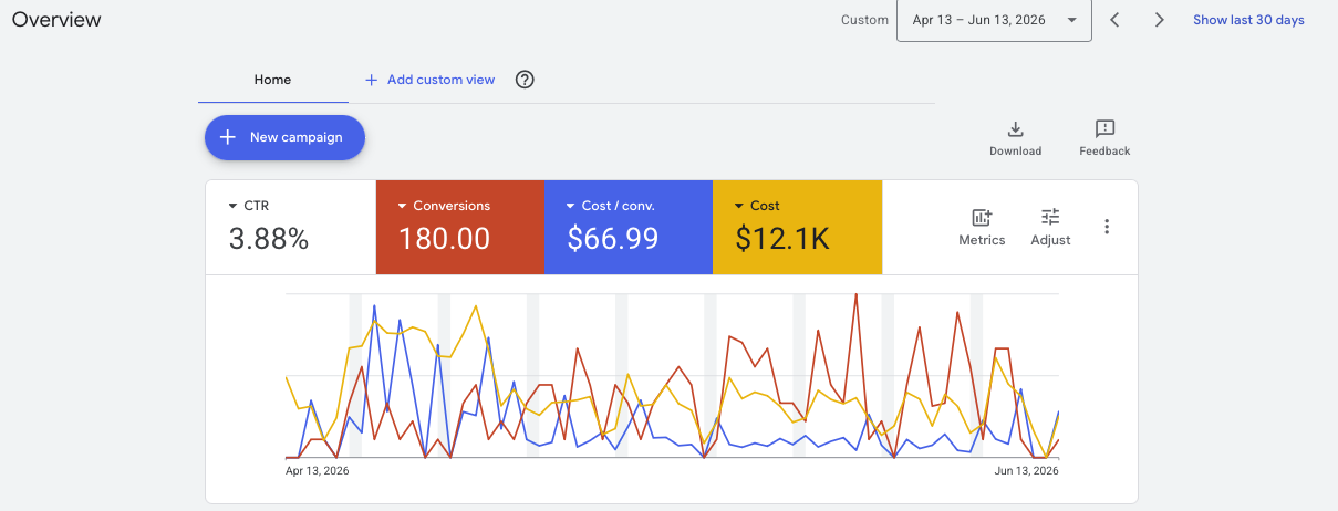 Results screenshot for Millennium Fence and Deck showing 180 quote requests in 61 days at $66.99 each
