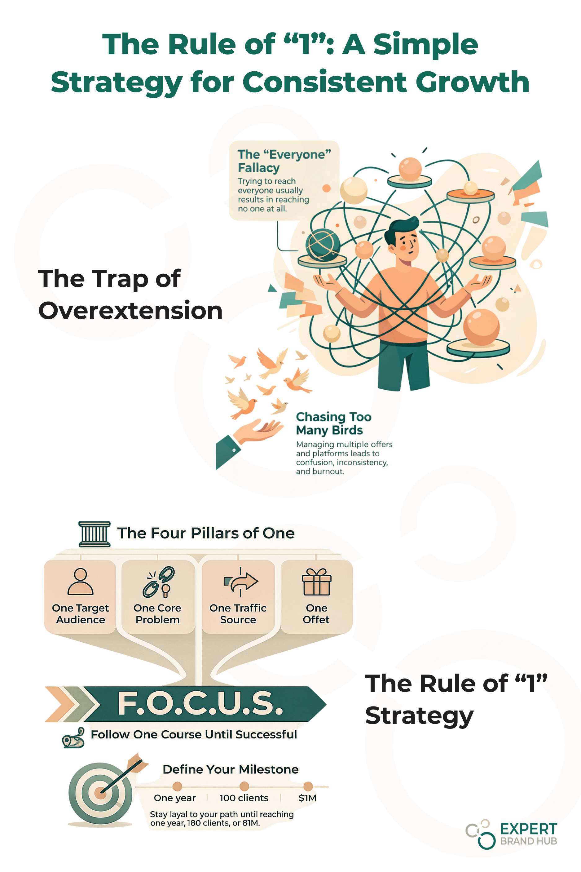 an image showing different strategies in growing your branding