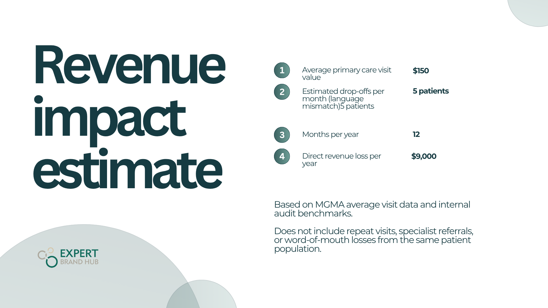 Flagler & Volusia County Medical Offices Revenue Impact From Losing Senior Patient Due To Language Barriers | AI Workforce by Expert Brand Hub