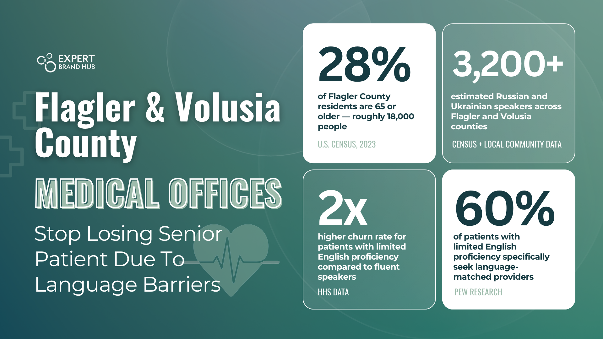 Flagler & Volusia County Medical Offices Stop Losing Senior Patient Due To Language Barriers | AI Workforce by Expert Brand Hub