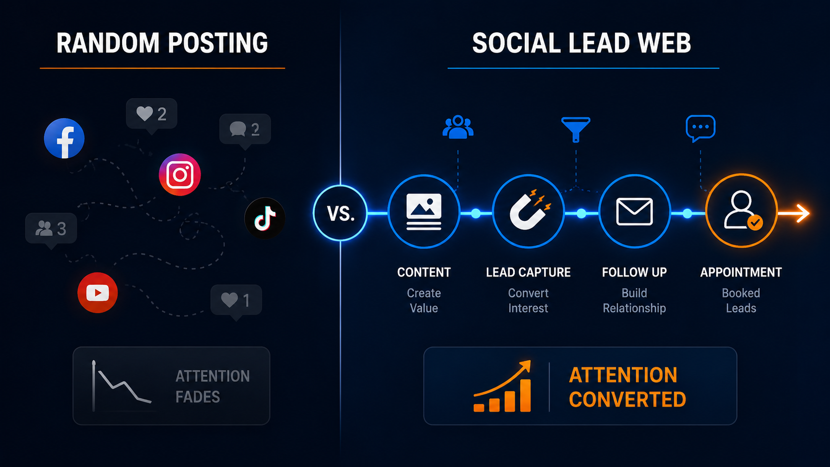 attention to lead pathway