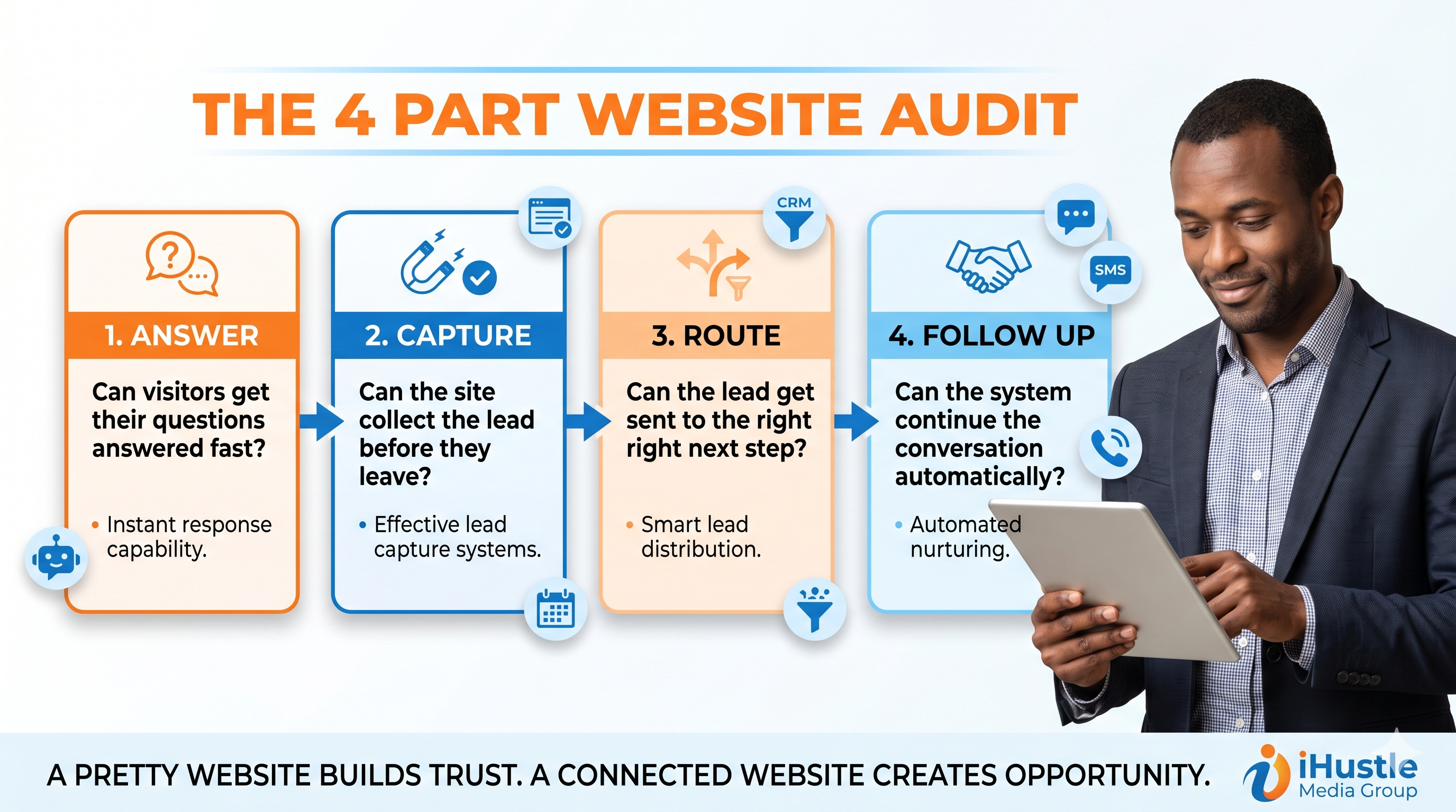 your website has 4 jobs