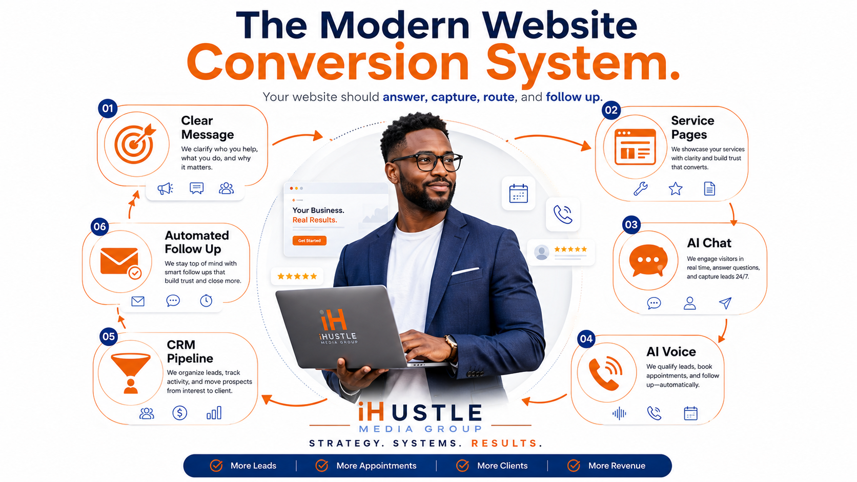 modern website system for local businesses