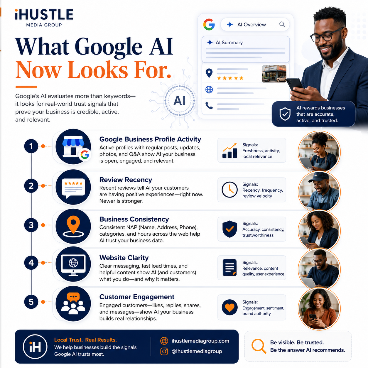 Square infographic showing the five trust signals Google AI uses to evaluate local businesses.