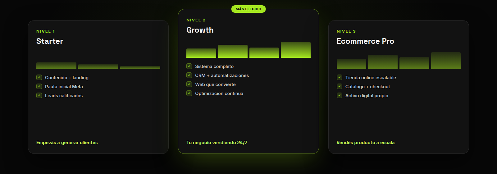 Tres niveles: Starter, Growth y Ecommerce Pro