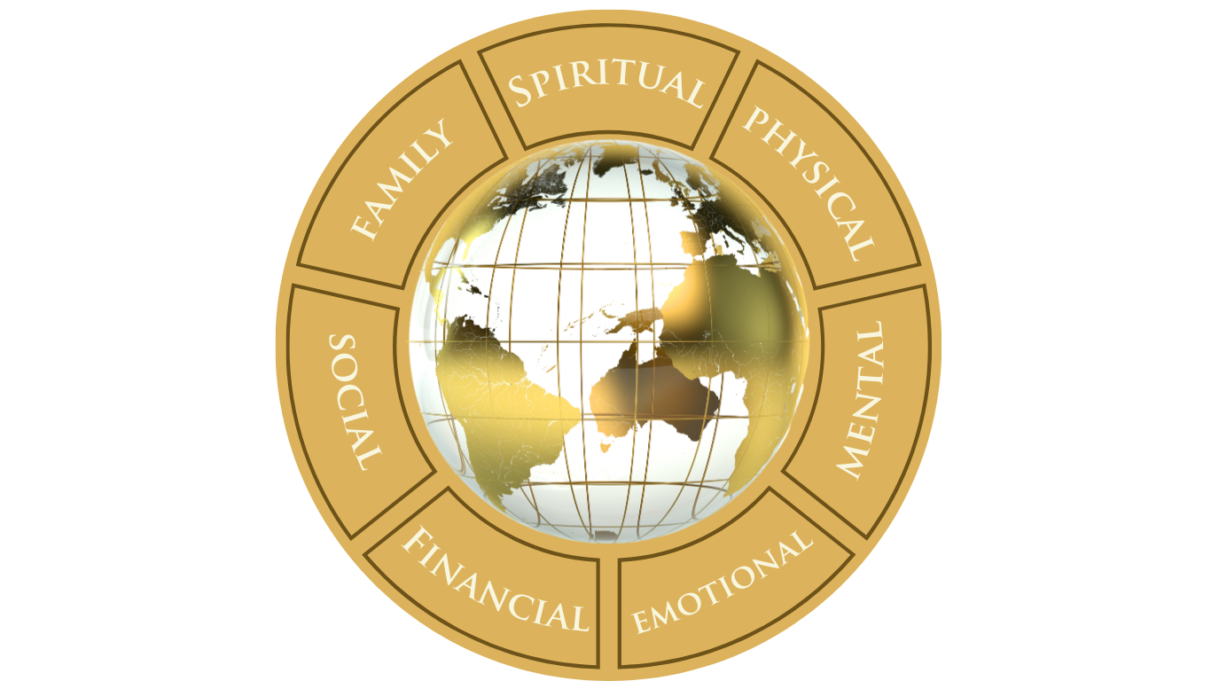 Who I Really Am — Seven Dimensions Framework Wheel