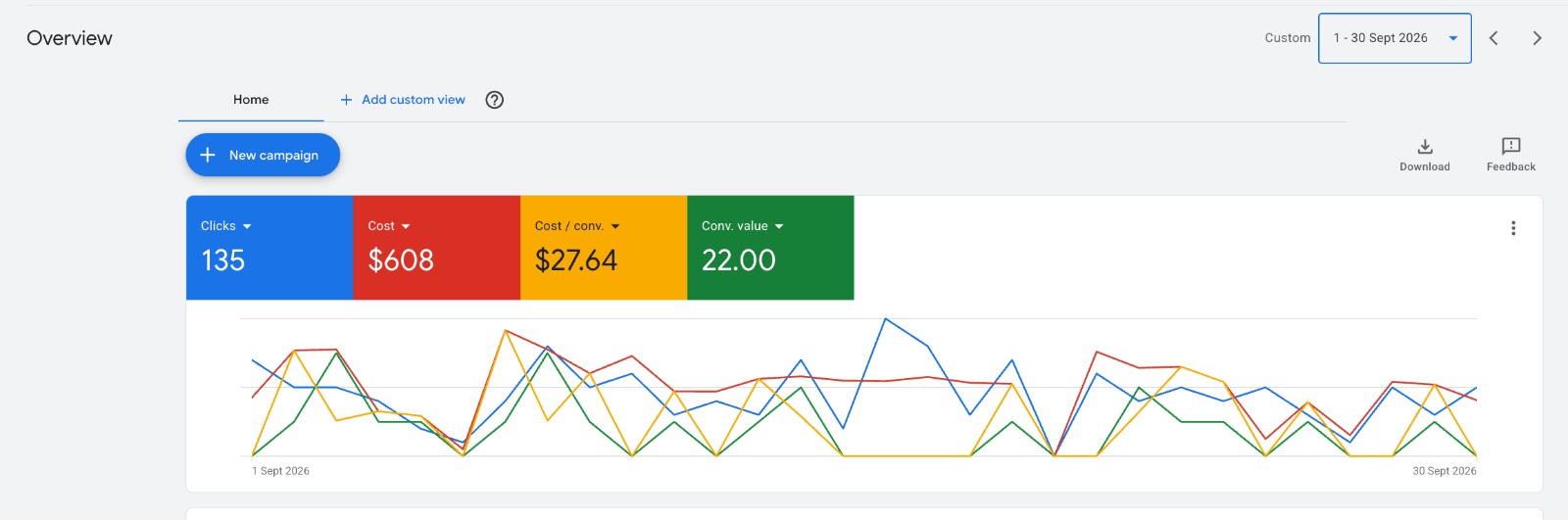 Google Ads dashboard screenshot for a law firm, Sept 2026