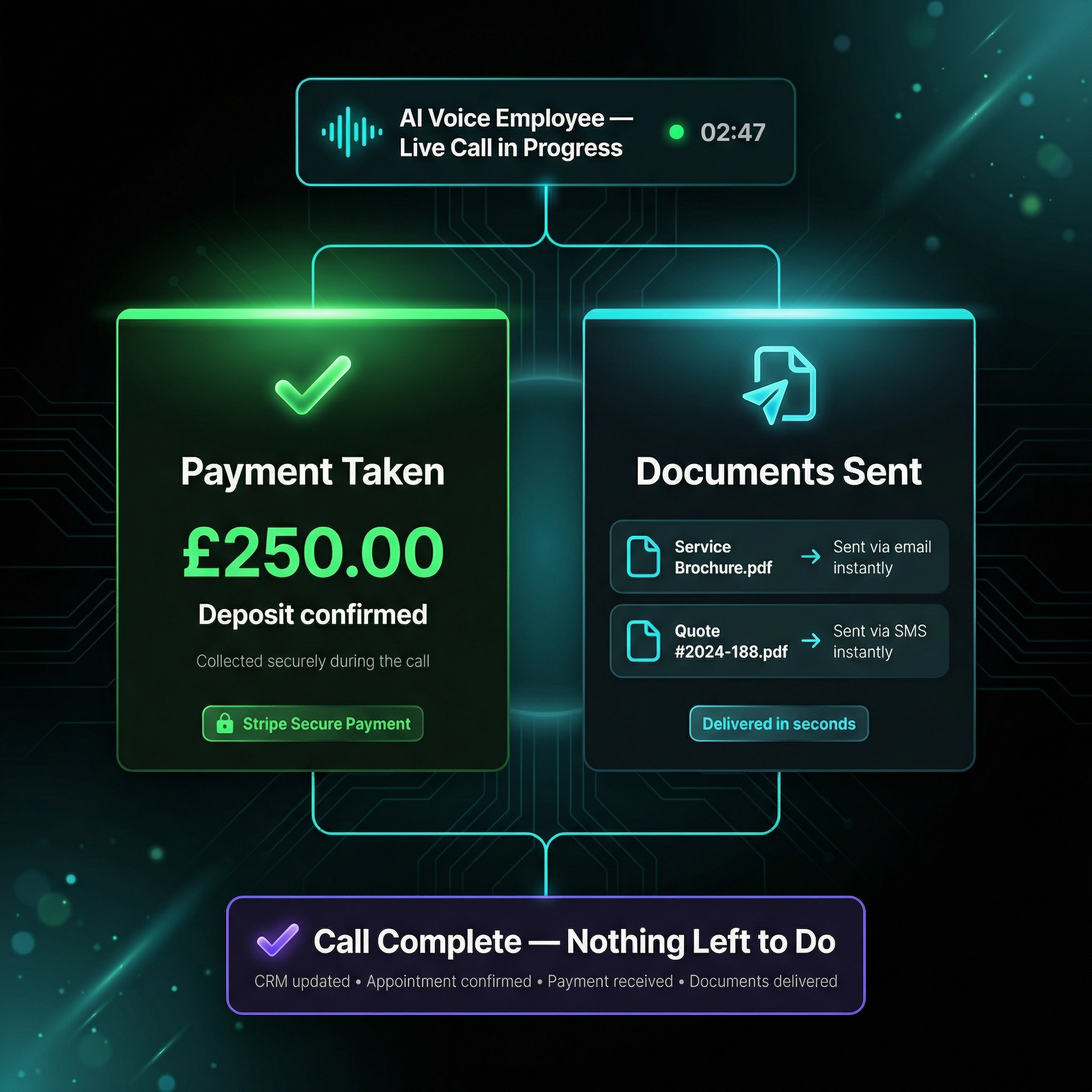 Payment confirmed and brochure sent during an AI Voice Employee call