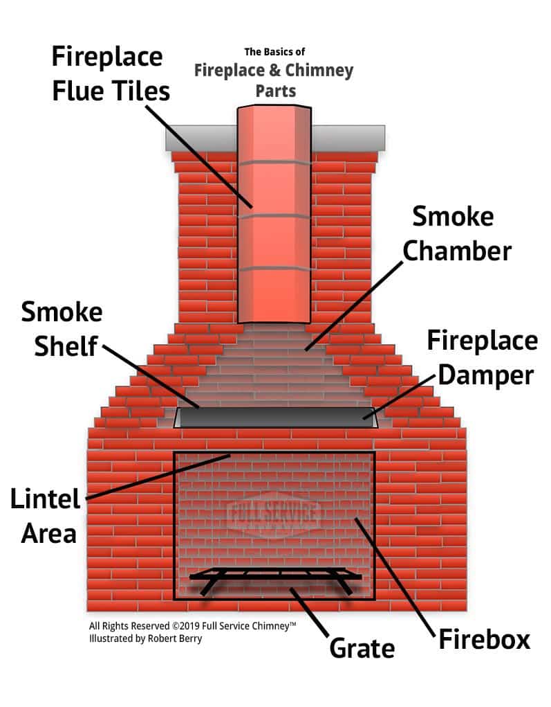 Technical fireplace and chimney system diagram