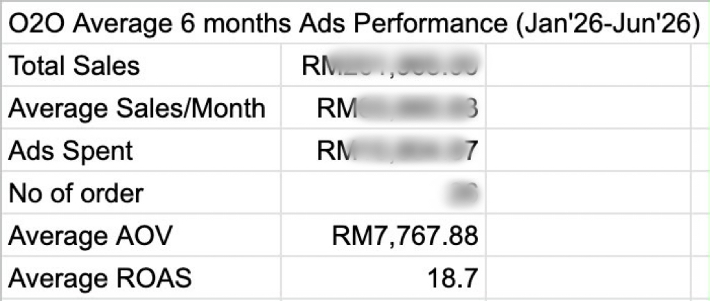 Jynn ROAS Data Dashboard Track Record