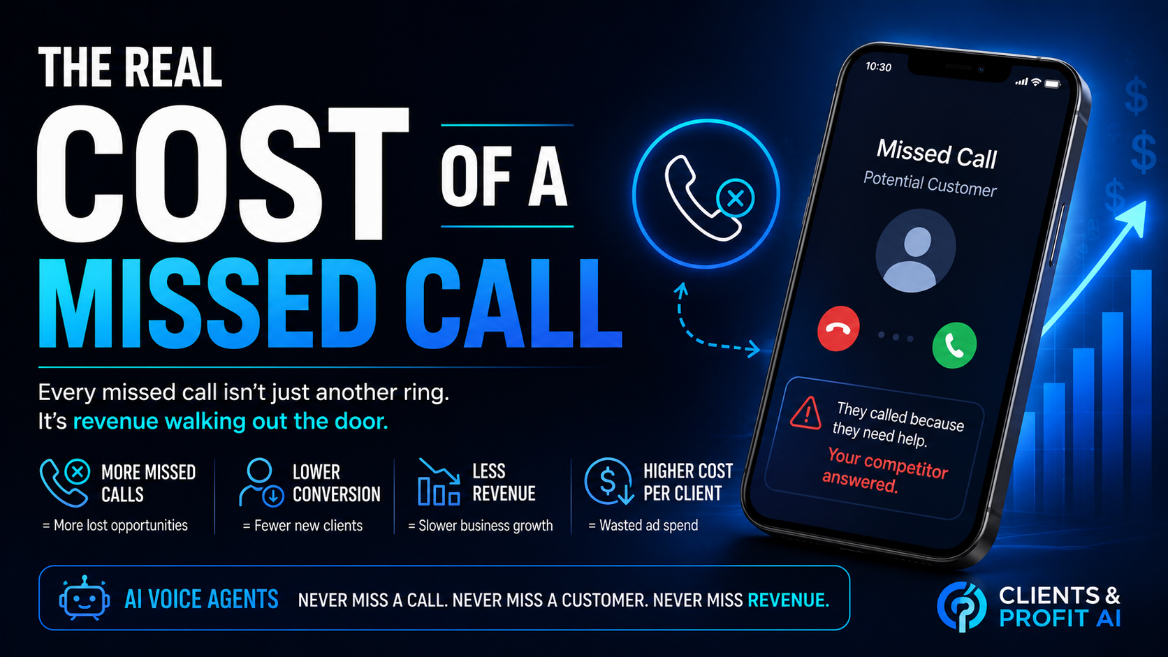 How much money is a missed call actually costing your business?