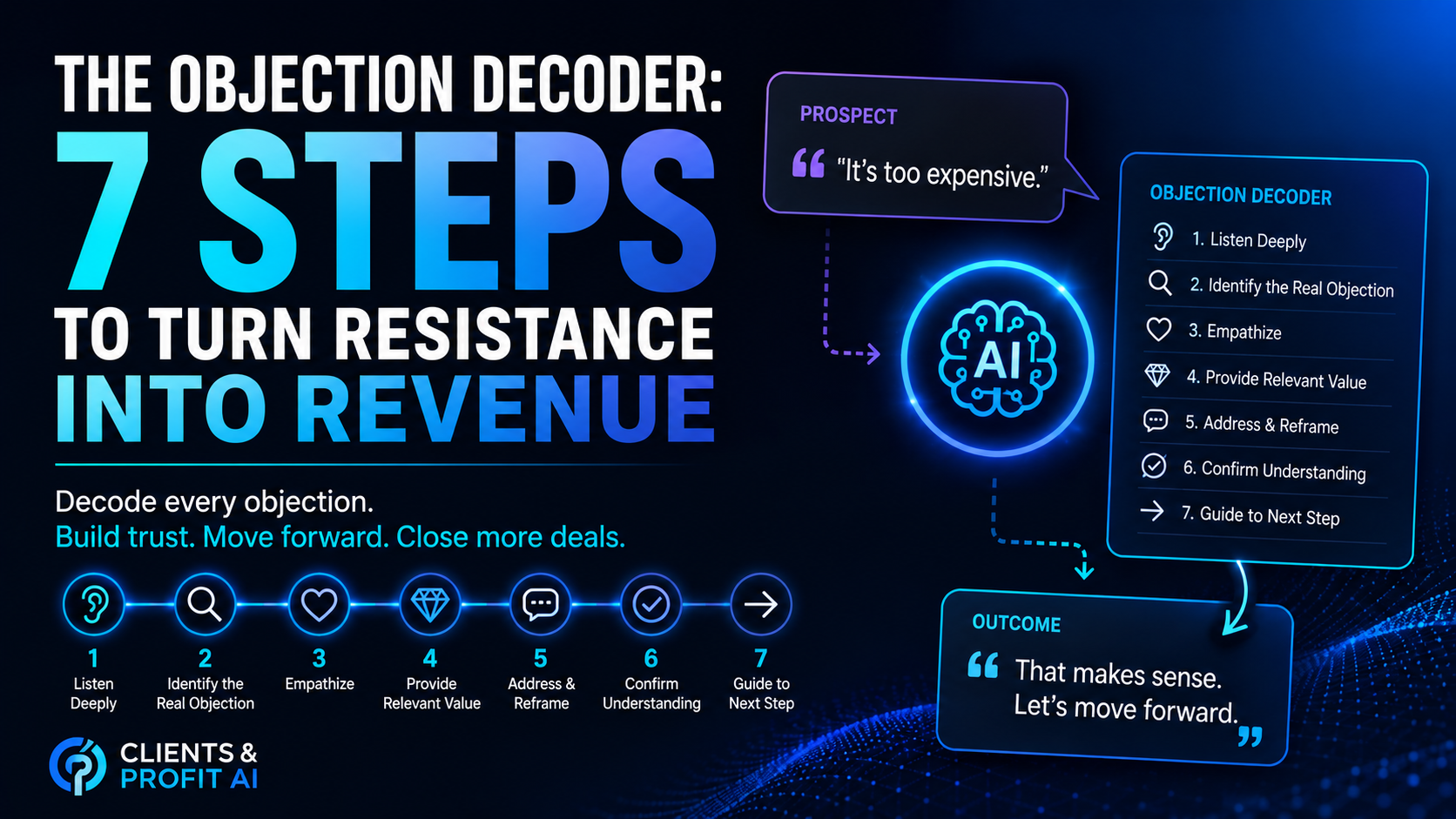 The Objection Decoder: 7 steps to close the deals you keep losing.