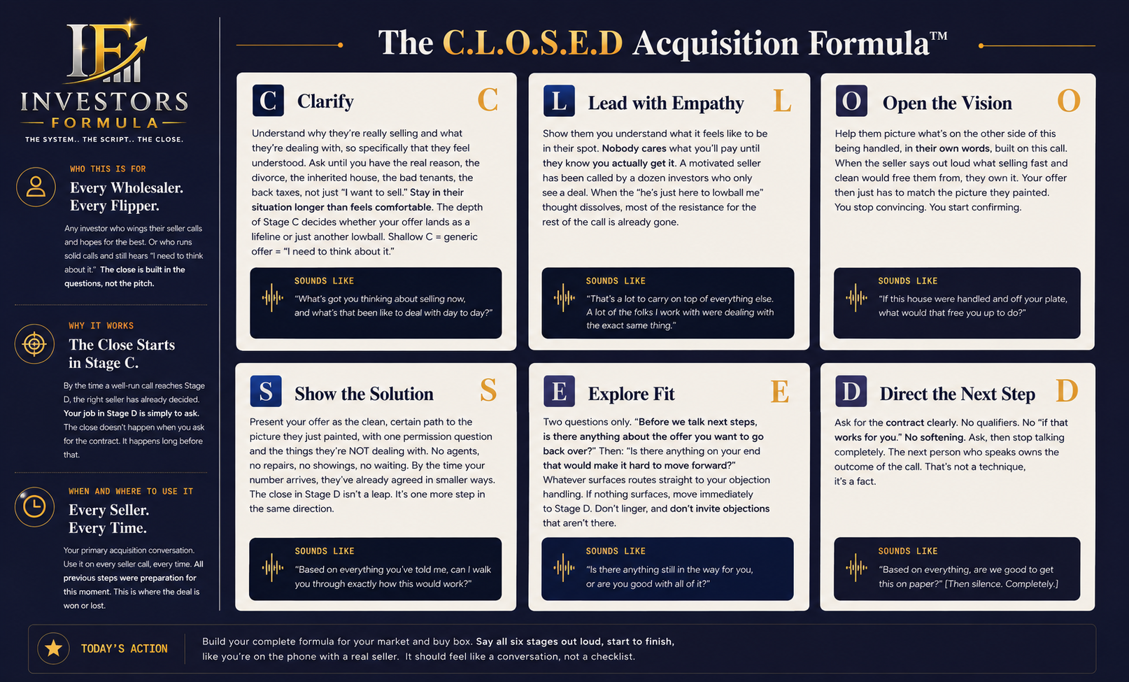 The C.L.O.S.E.D Acquisition Formula one-page cheat sheet