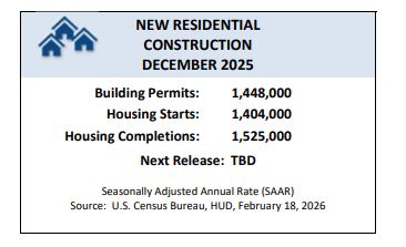 Housing construction site with bold headline text about housing starts rising in December 2025. Housing construction site with bold headline text about housing starts rising in December 2025.