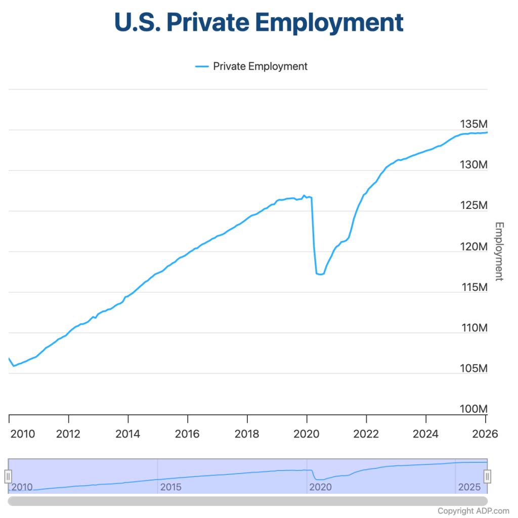 Real estate investor reviewing February 2026 employment data with construction activity in the background Real estate investor reviewing February 2026 employment data with construction activity in the background
