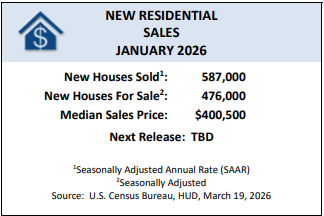 New construction homes in a suburban neighborhood during a slowdown in the 2026 housing market