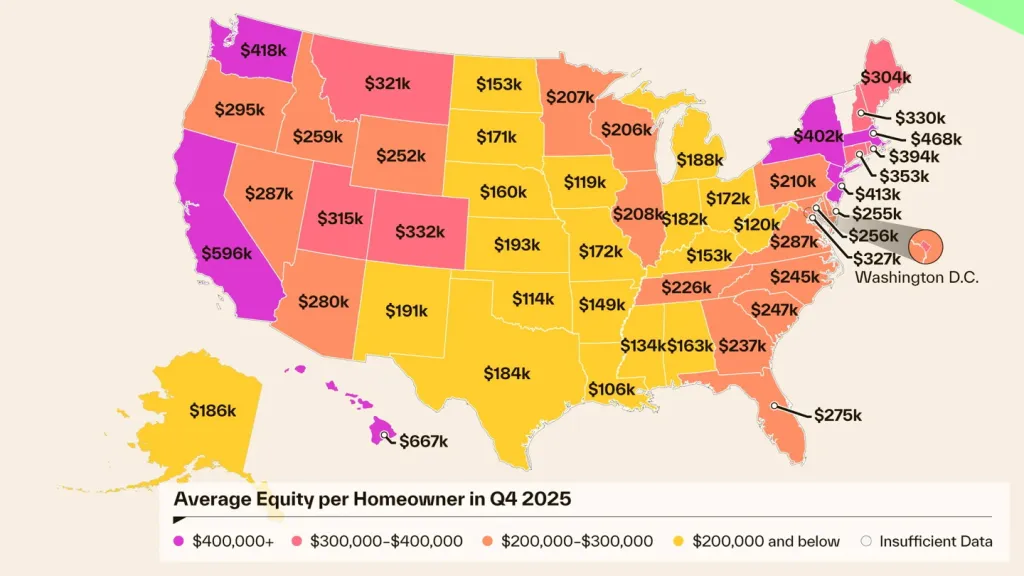 Investor reviewing housing market data on a laptop as national homeowner equity declines at the end of 2025. Investor reviewing housing market data on a laptop as national homeowner equity declines at the end of 2025.