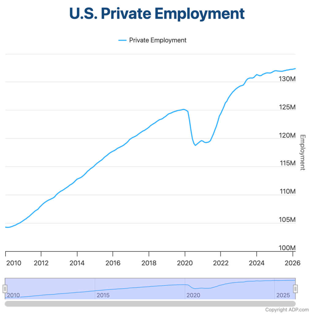 Graph showing job growth alongside declining real estate deal opportunities