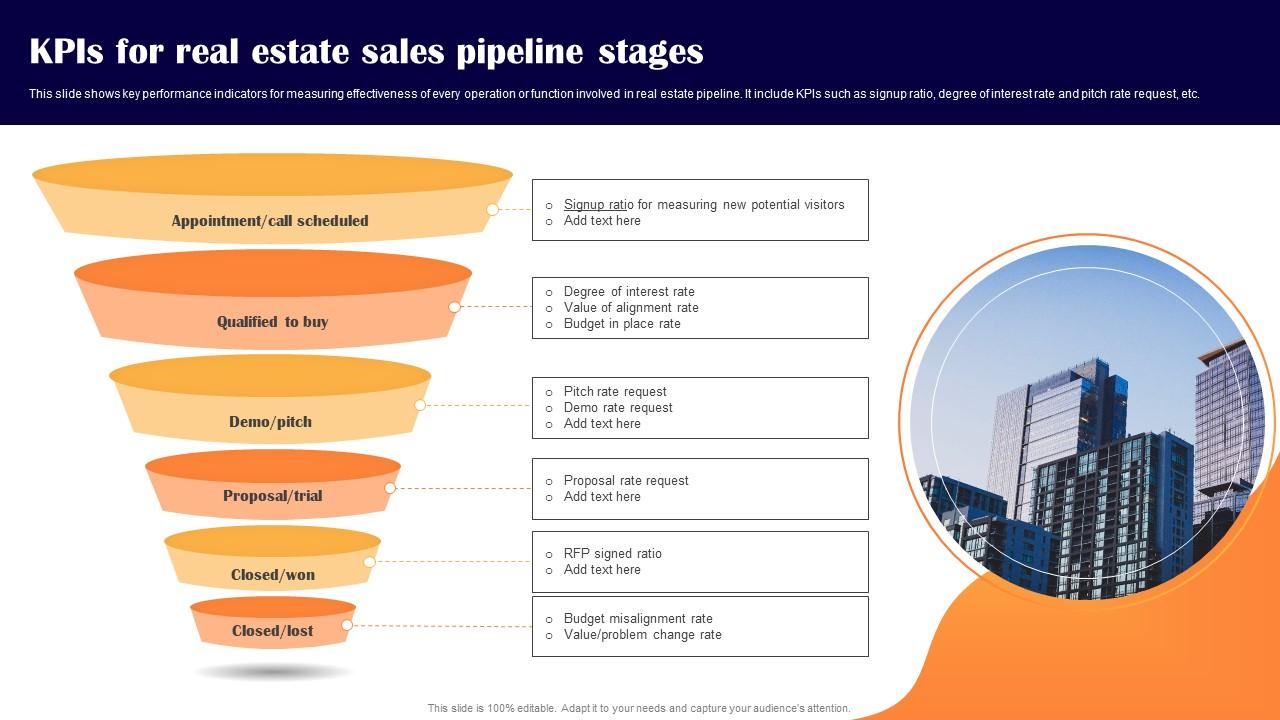 GoHighLevel opportunity pipeline board showing real estate deal stages from lead to closing Caption: Deal pipelines give investors a clear view of every opportunity and where it stands. GoHighLevel opportunity pipeline board showing real estate deal stages from lead to closing Caption: Deal pipelines give investors a clear view of every opportunity and where it stands.
