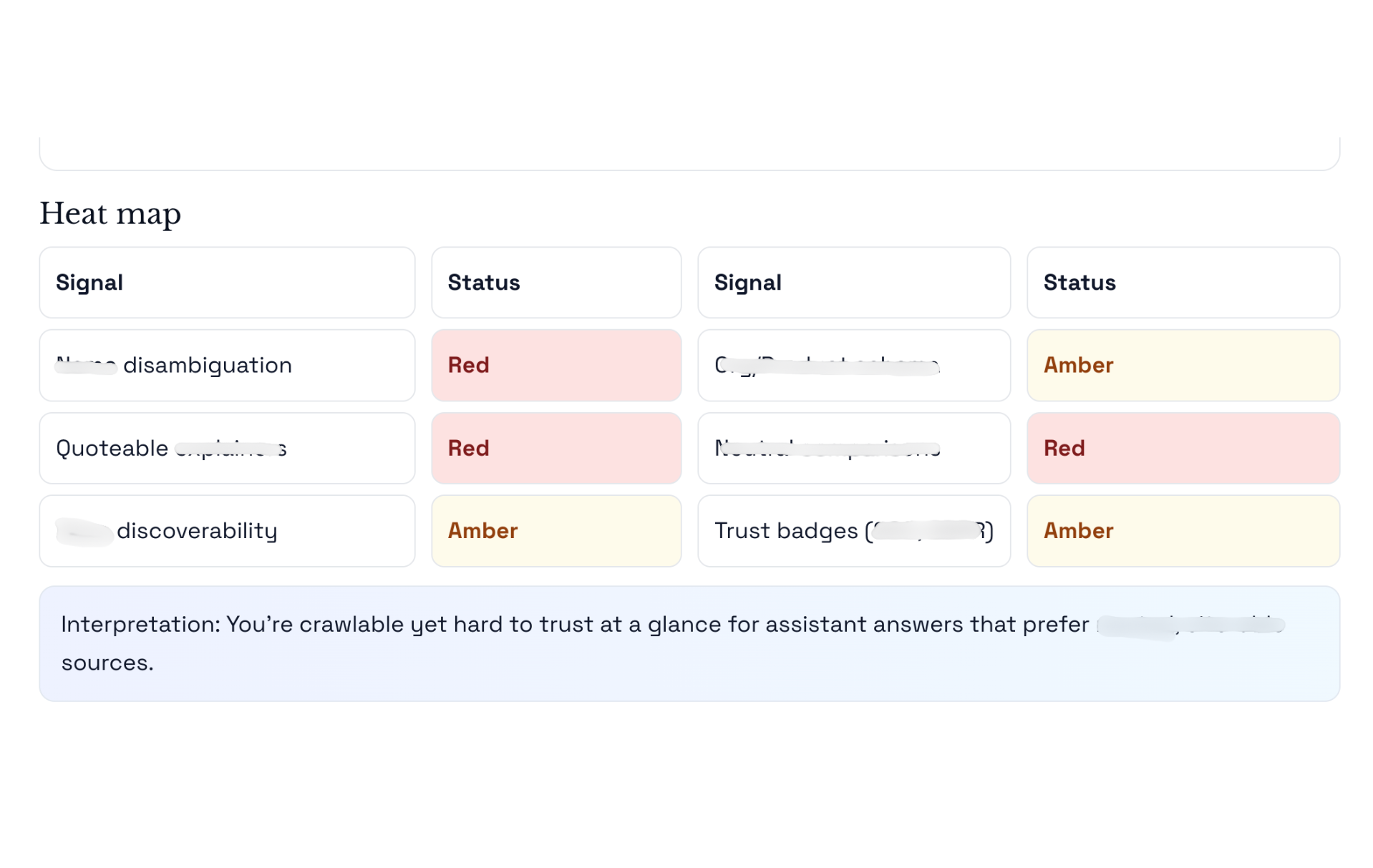 Entity Health Heat Map Preview