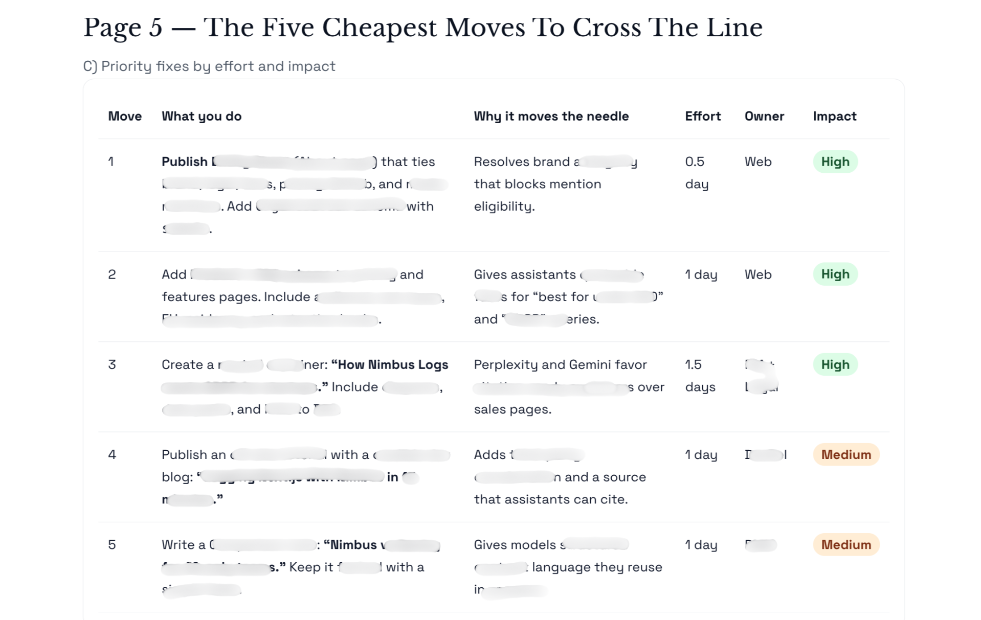 5 Cheapest Moves Action Plan Preview
