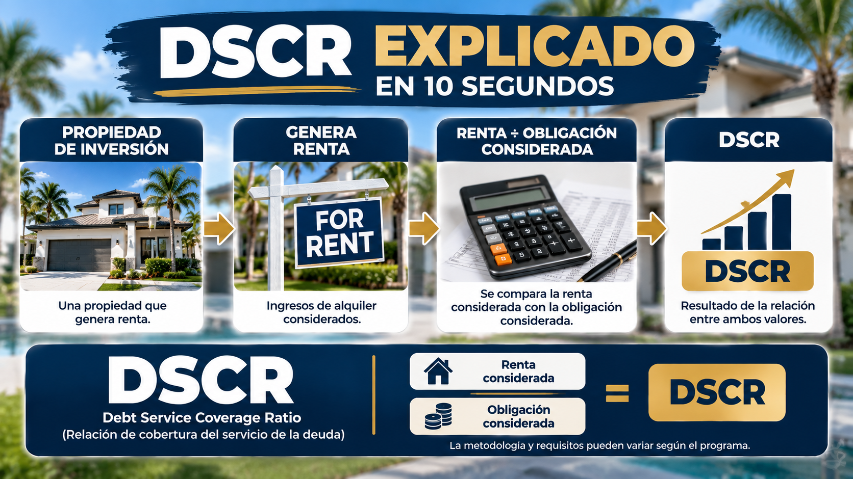Cómo funciona un préstamo DSCR para una propiedad de inversión