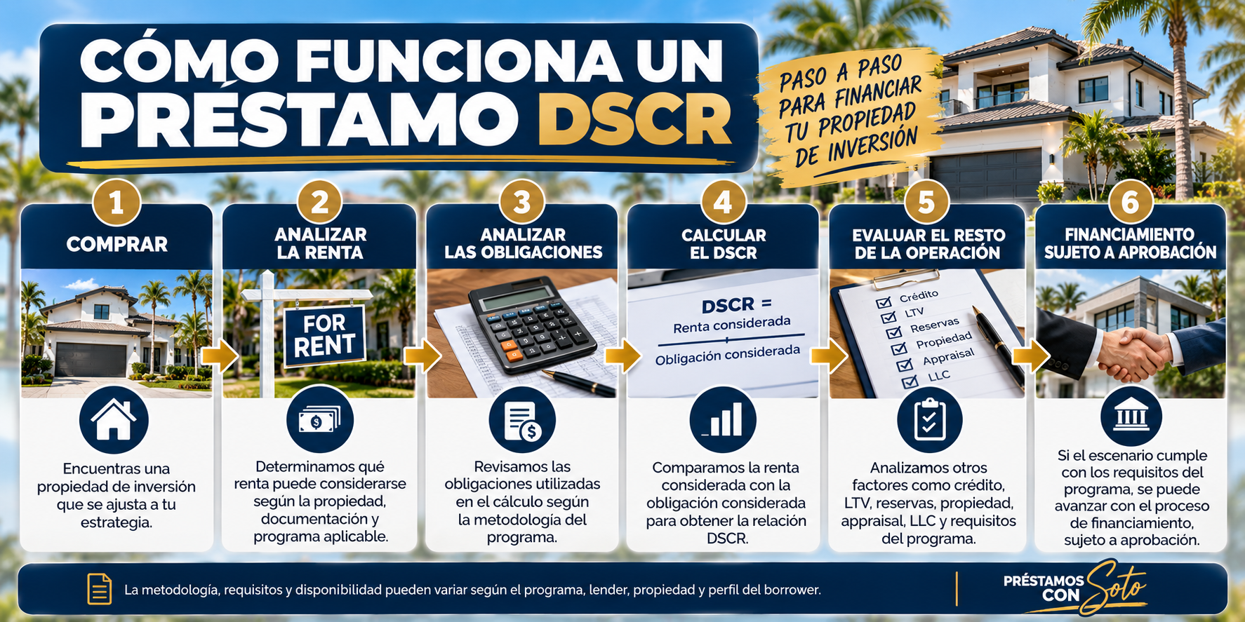 Proceso para evaluar un préstamo DSCR para una propiedad de inversión