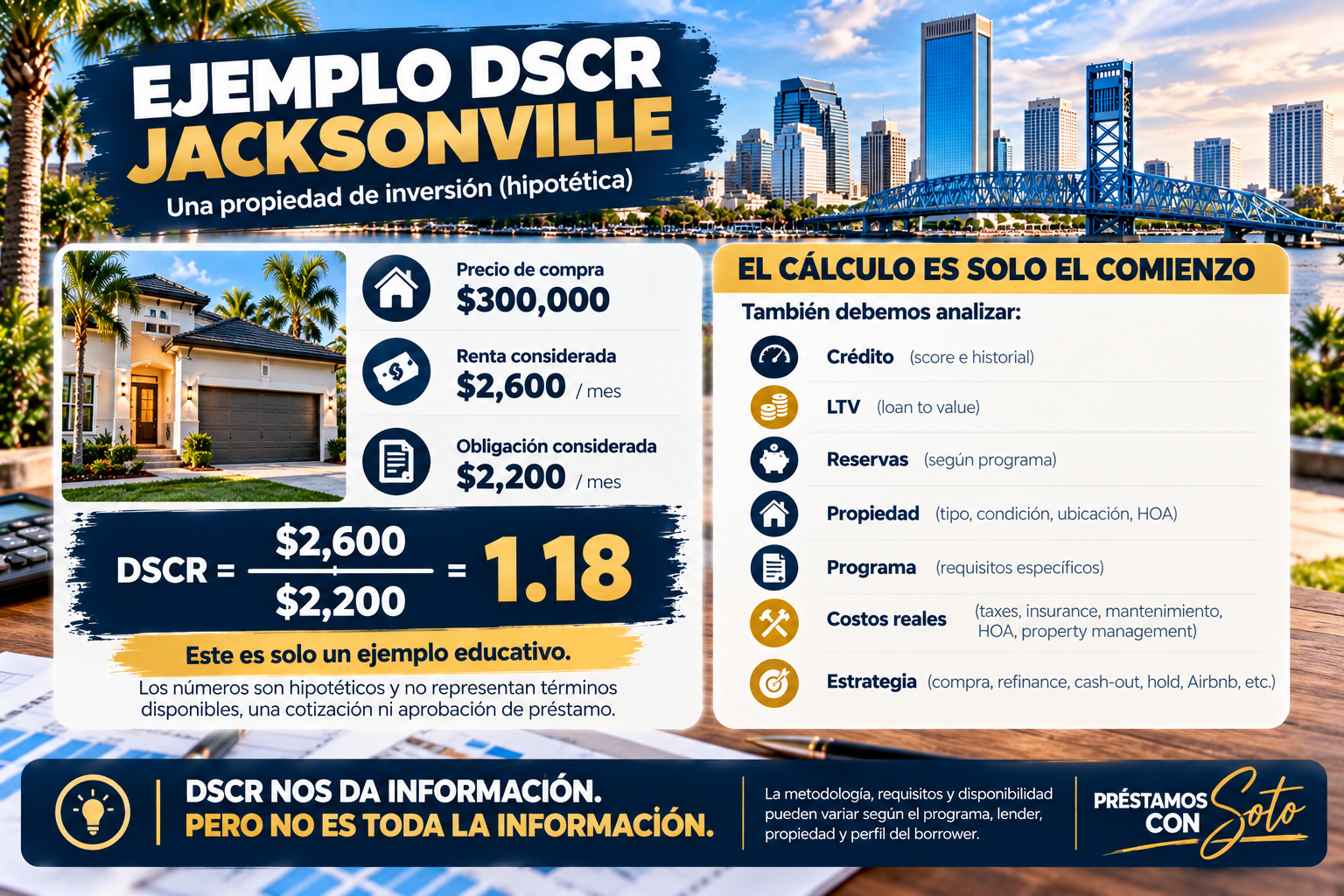 Ejemplo educativo de cálculo DSCR para una propiedad de inversión en Jacksonville