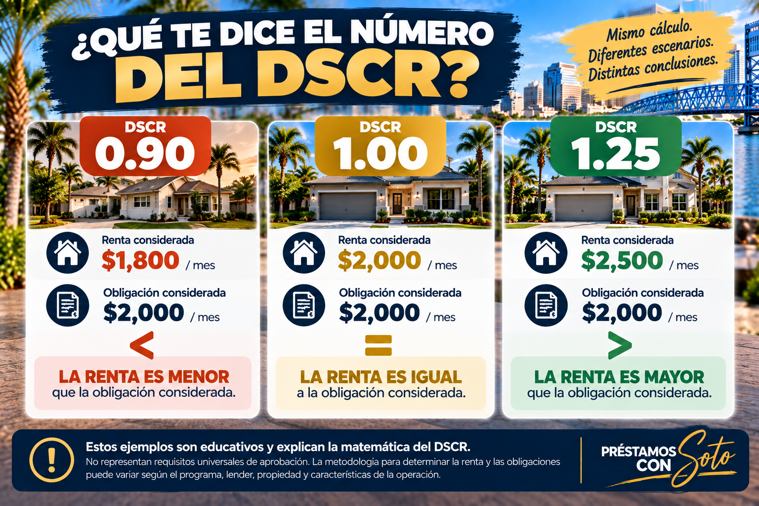 Ejemplos de DSCR 0.90 1.00 y 1.25