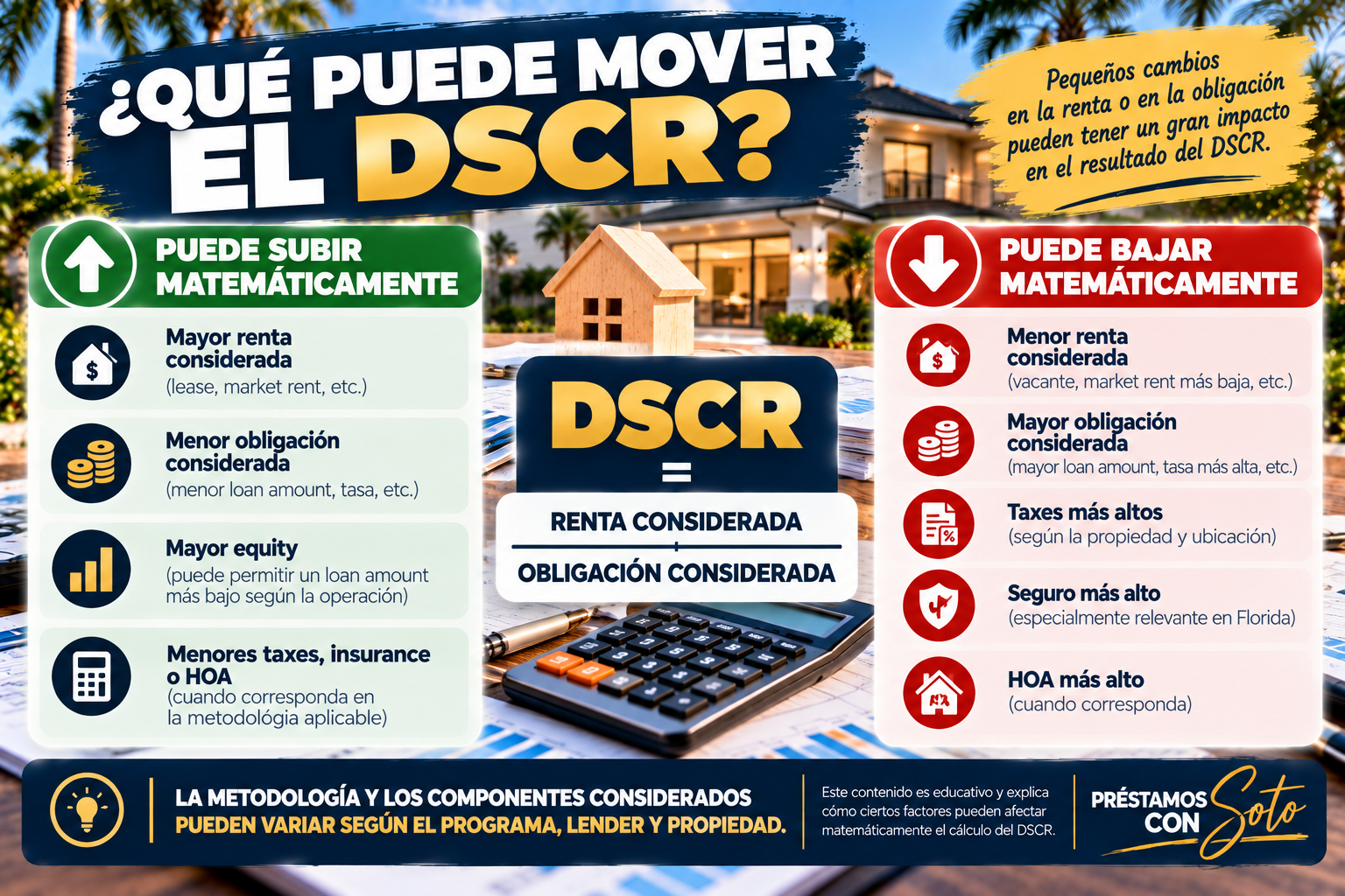 Factores que pueden cambiar el cálculo DSCR