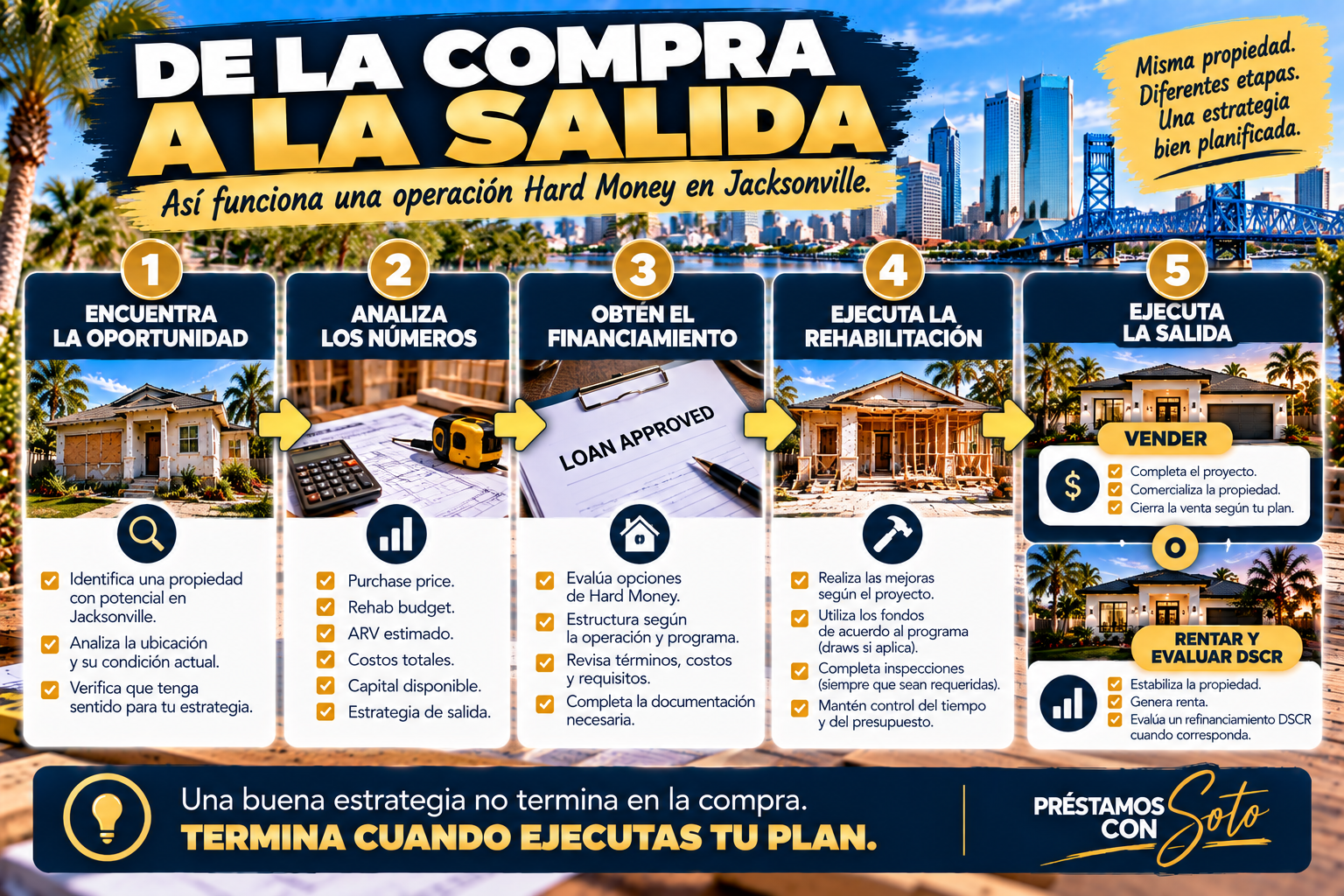 Proceso de Hard Money en Jacksonville desde la compra y rehabilitación hasta la venta o refinanciamiento