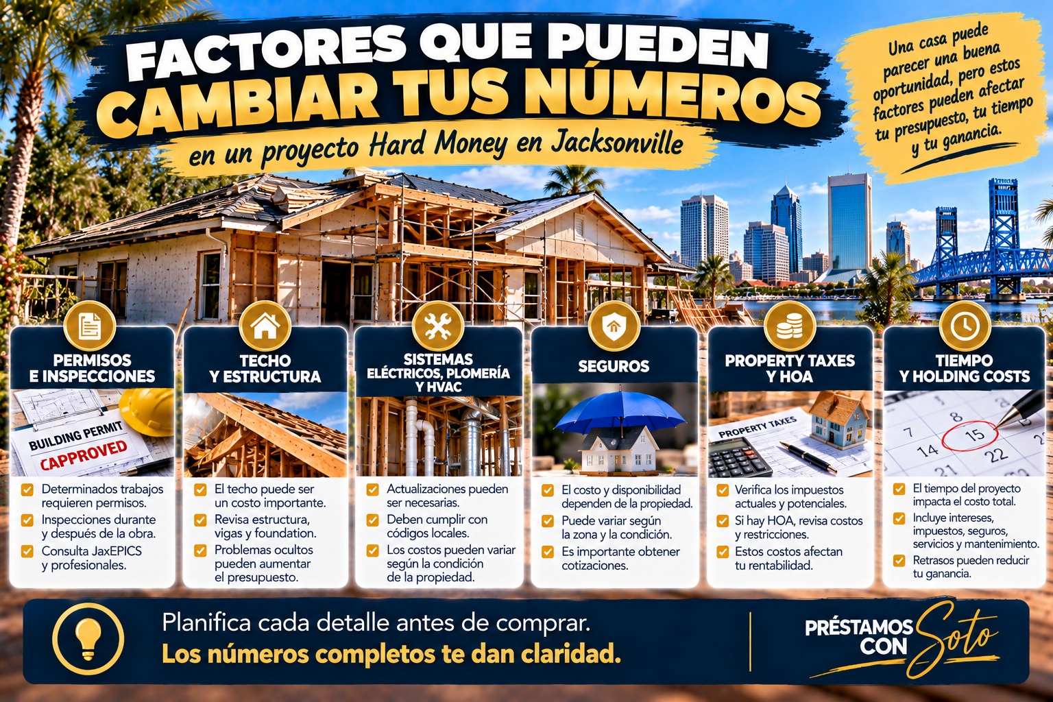 Factores que afectan un proyecto Fix and Flip en Jacksonville incluyendo permisos seguros impuestos y costos de mantenimiento