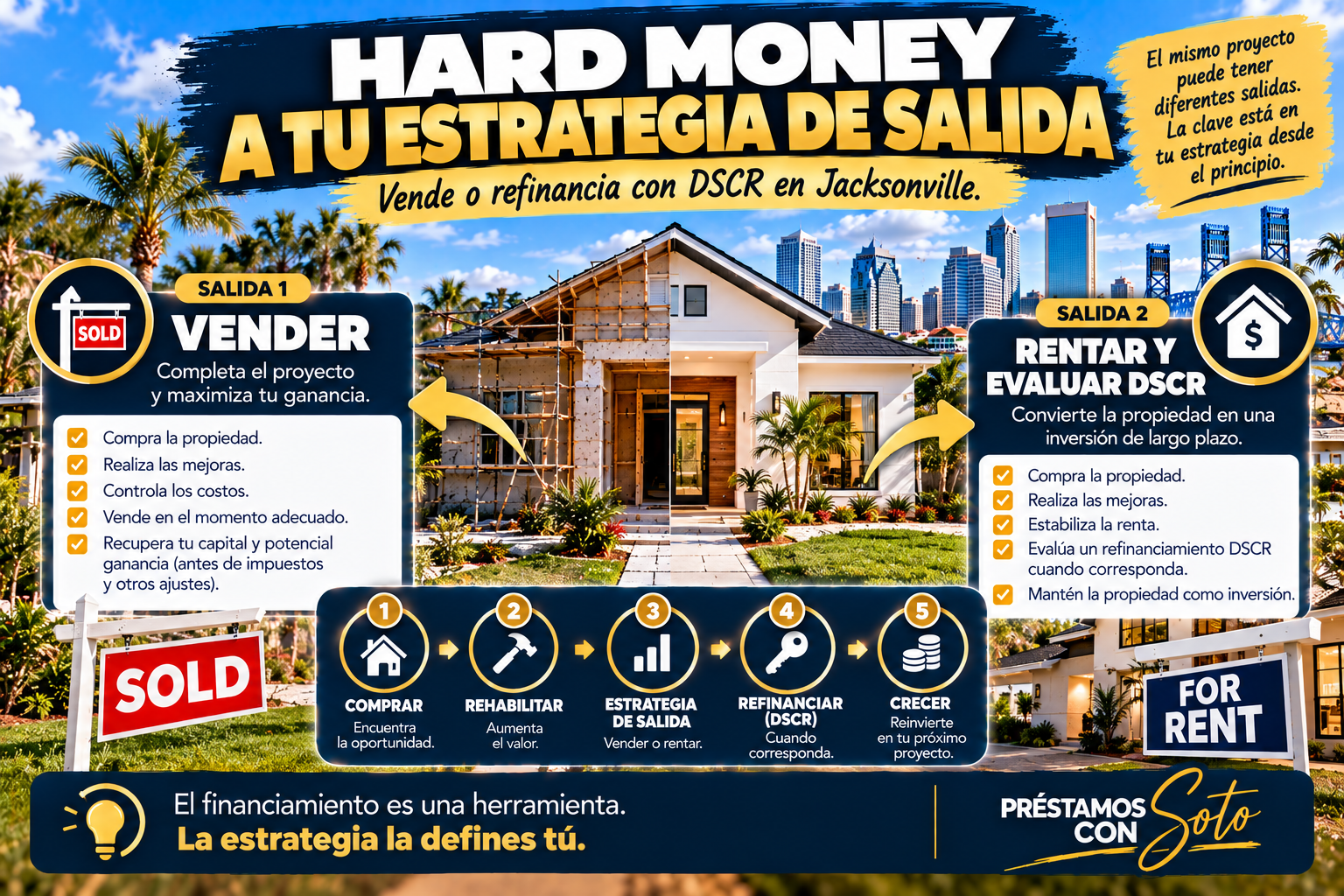 Estrategias de salida de Hard Money en Jacksonville mediante venta de la propiedad o renta y refinanciamiento DSCR