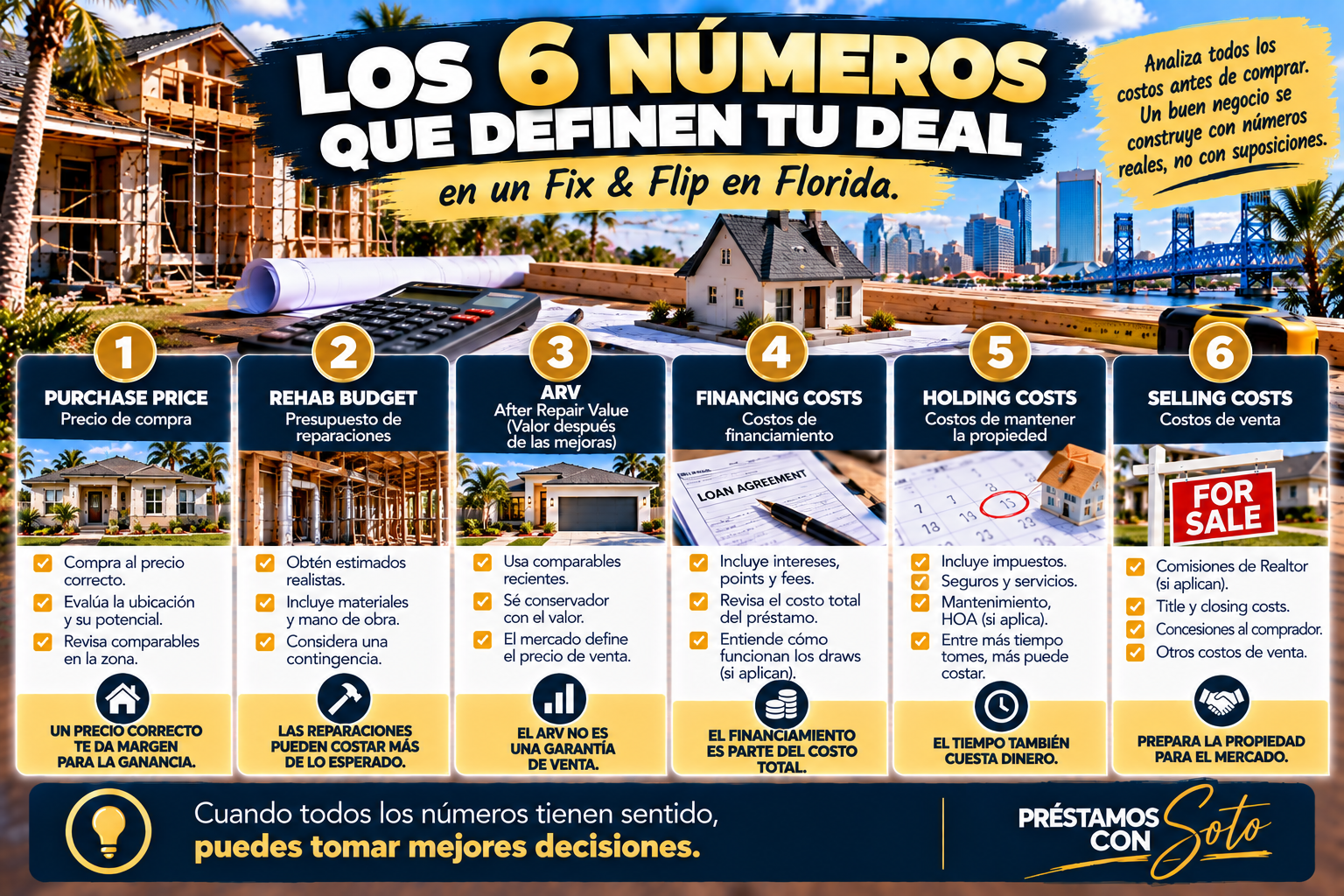 Seis números para evaluar una inversión Fix and Flip en Florida incluyendo compra reparaciones y ARV