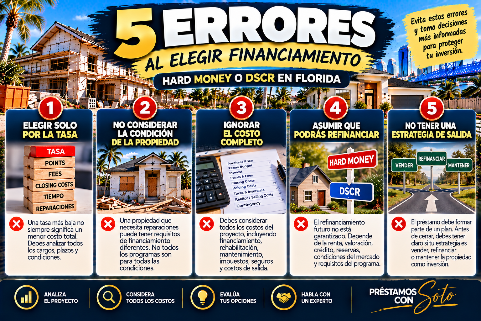Cinco errores al elegir financiamiento Hard Money o DSCR para propiedades de inversión Cinco errores al elegir financiamiento Hard Money o DSCR para propiedades de inversión