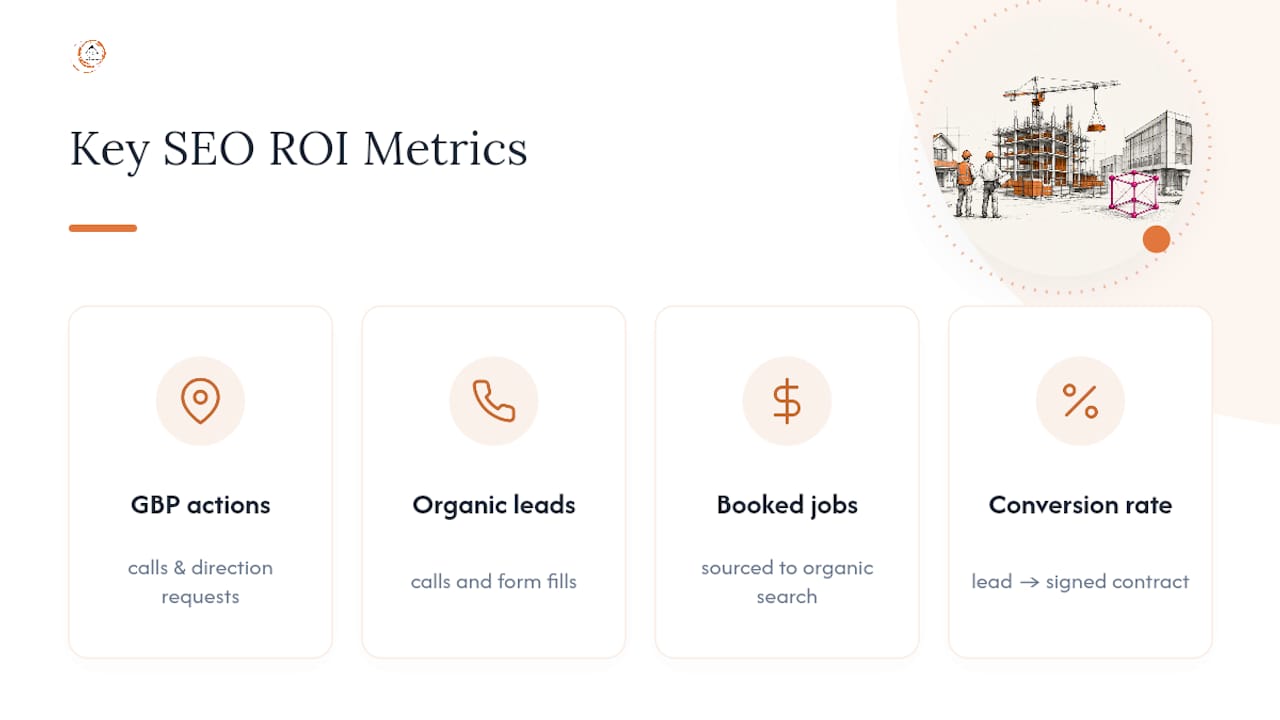 Four construction SEO ROI measurement categories